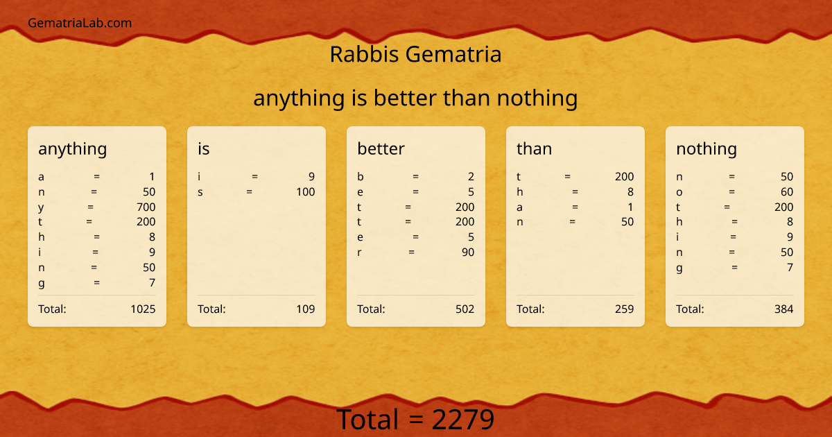anything is better than nothing in rabbis Gematria